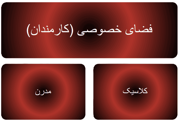 نمودار انواع طراحی داخل فضای کارمندان