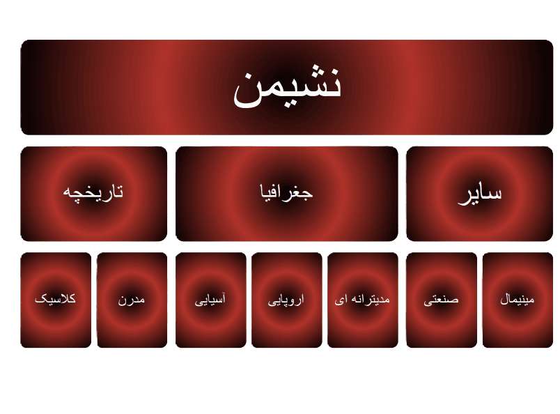 نمودار انواع نشیمن