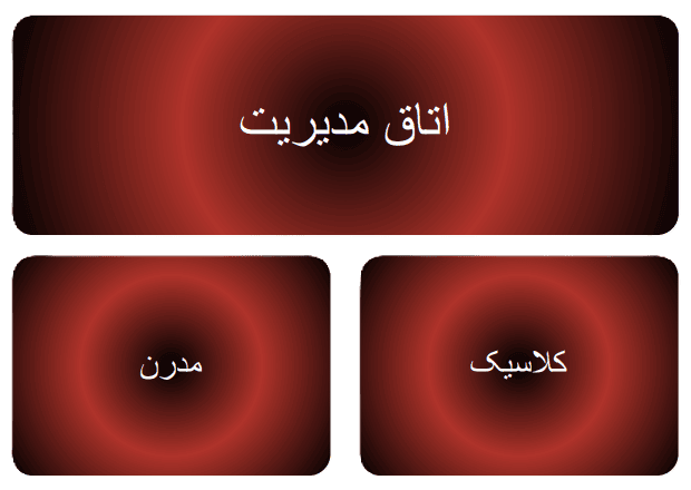 نمودار انواع اتاق مدیریت